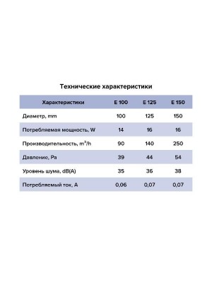 Вентилятор накладной E D100 сетка обр.клапан ERA