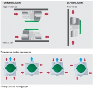 Многозональный вентилятор Soler & Palau OZEO E ECOWATT 2 RF